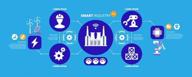 Concetto di Industria 4.0, fabbrica intelligente con automazione del flusso di icone e scambio di dati nelle tecnologie di produzione.