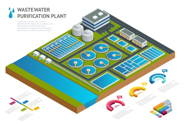 Concetto di infografica serbatoi di stoccaggio nell'impianto di trattamento delle acque reflue Illustrazione articolo scientifico Pittogramma detergente per chimica industriale Isometrico vettoriale Scarico di rifiuti chimici liquidi.