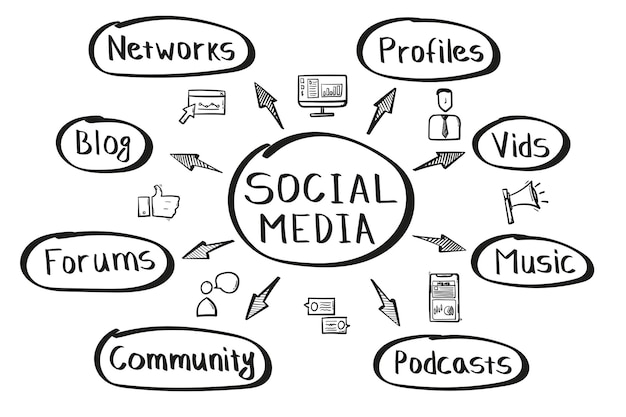 Concetto di mappa mentale dei social media in stile scritto a mano