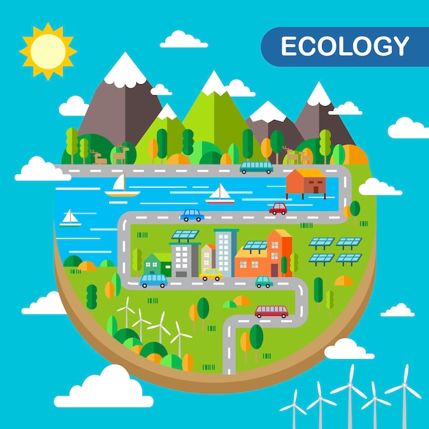 Concetto di paesaggio di città di ecologia in design piatto