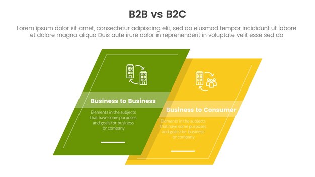confronto di differenza b2b vs b2c o versus concept per infographic template banner con forma quadrata inclinata con vetore di informazioni di lista a due punti