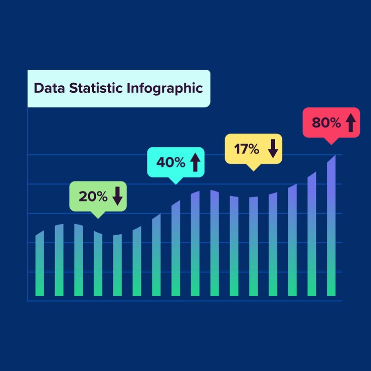 Vettore cruscotto infographic moderno grafico a barre