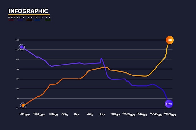 Dashboard MobileTemplate con infografica mockup, grafici di dati, grafici, diagrammi online