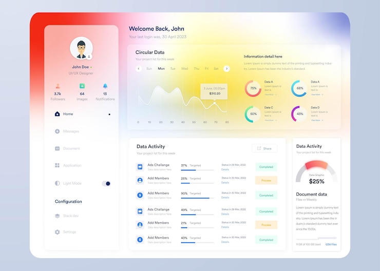 Vettore design uiux del cruscotto infografico con grafici e diagrammi