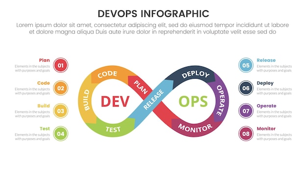 devops sviluppo software infografica modello di fase a 8 punti con ciclo infinito con descrizione del punto circolare per il vettore di presentazione di diapositive