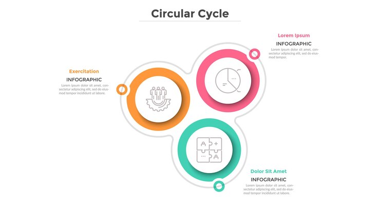 Diagramma ciclico con 3 elementi circolari in carta bianca. Ciclo economico con tre fasi o fasi. Modello di progettazione infografica semplice. Illustrazione vettoriale piatta per la visualizzazione delle caratteristiche del progetto.