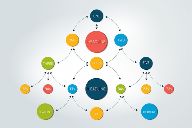 Diagramma di flusso infografica chceme