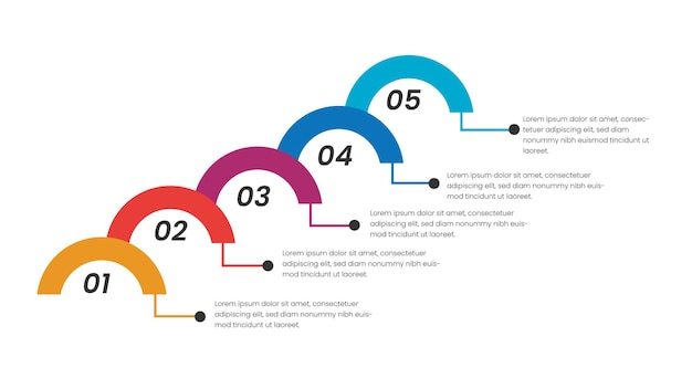 Diagramma di processo in cinque fasi