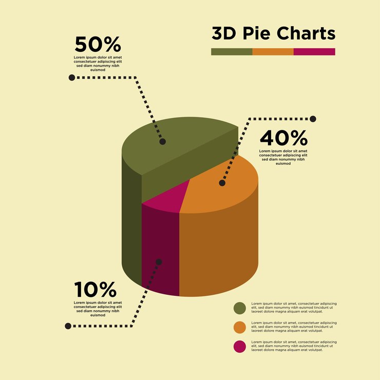 Vettore diagramma grafico a torta vettoriale a 3 dimensioni, vettore di presentazione moderno per le aziende