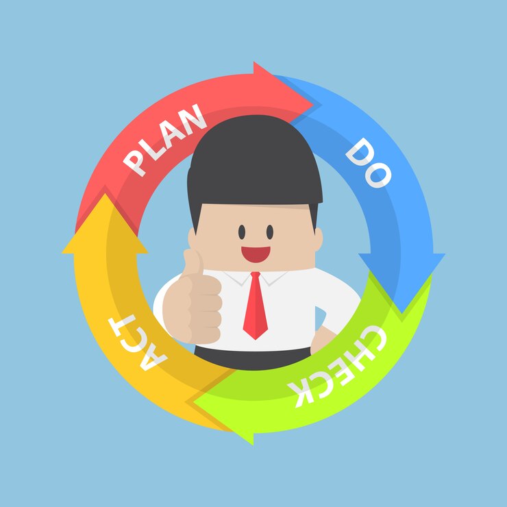 Vettore diagramma pdca (plan do check act) e uomo d'affari con il pollice in alto