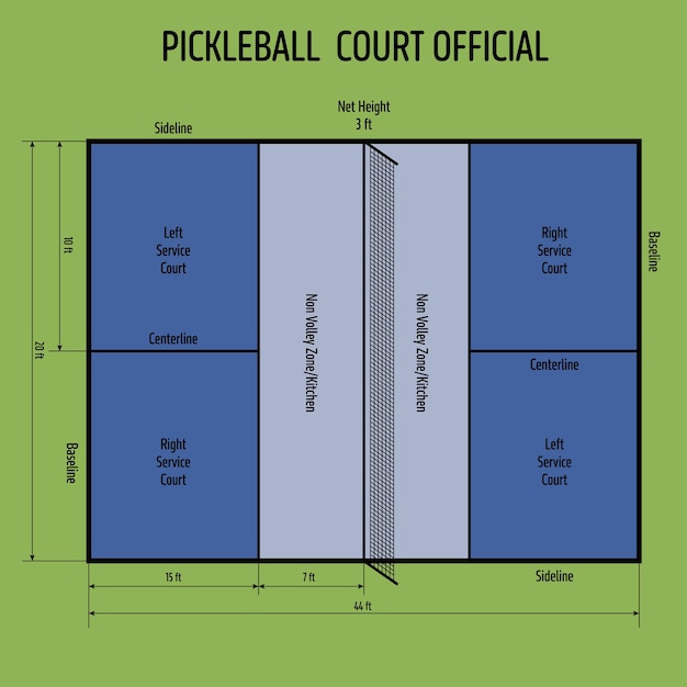 Dimensioni ufficiali del campo colorato Pickleball