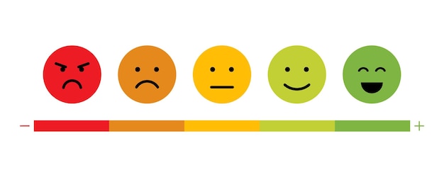 Distintivo con icone di facce felici e infelici. Scala di valutazione del feedback dell'emoticon