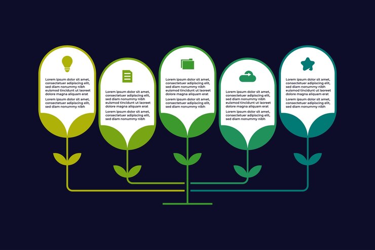 Ecologia verde natura Infografica Business