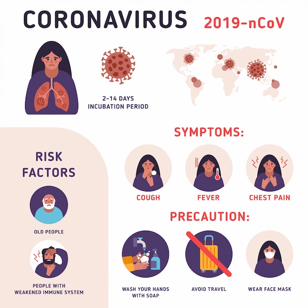 Elementi di infografica del coronavirus, umani mostrano sintomi di coronavirus e fattori di rischio. salute e medicina.