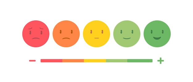Emoticon del sondaggio sulla soddisfazione del cliente Icone del livello di qualità Valutazione aziendale Pessimo normale Voto buono
