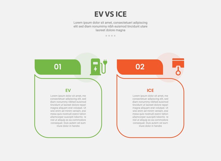 EV vs ICE tecnologia infografica stile di contorno con modello di confronto a 2 punti con casella di tabella con linea fluida come forma di discussione di commento per la presentazione di diapositive