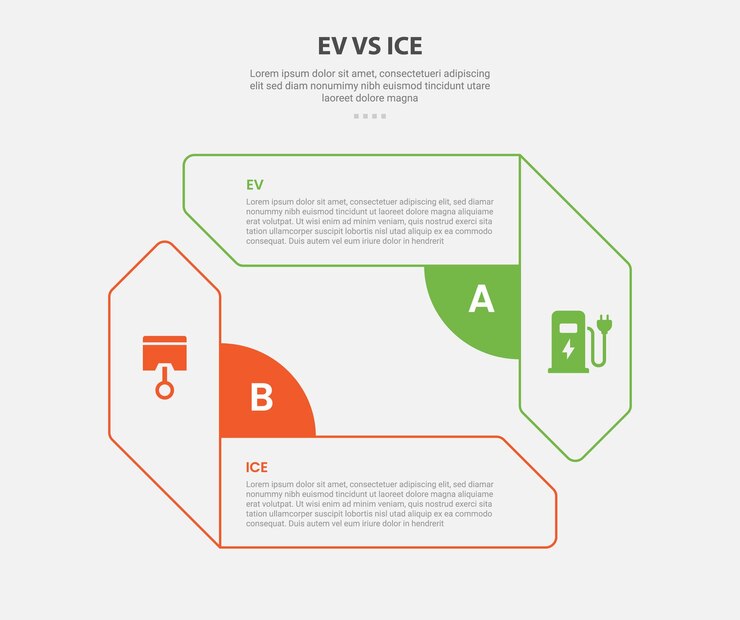 EV vs ICE tecnologia infografica stile di contorno con modello di confronto a 2 punti con freccia rettangolare creativa direzione opposta per la presentazione di diapositive