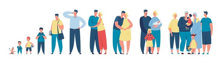 Vettore fasi della vita familiare, uomo in età diverse, personaggio maschile che cresce. neonato, bambino, adolescente, adulto, uomo anziano, insieme vettoriale del processo di invecchiamento