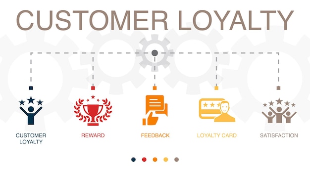 Fedeltà del cliente feedback ricompensa carta fedeltà icone di soddisfazione Modello di progettazione infografica Concetto creativo con 5 passaggi