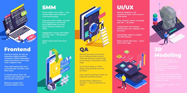 Frontend, smm, qa, ui/ux e infografica di modellazione 3D