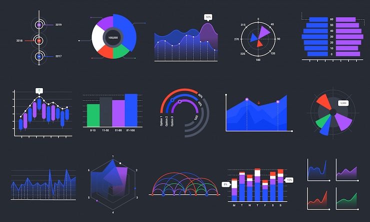 Vettore grafici infografici. grafici di dati colorati, grafico del cruscotto delle statistiche e grafico di presentazione analitica impostato. visualizzazione dei dati aziendali, grafica di marketing su sfondo nero. analisi delle vendite