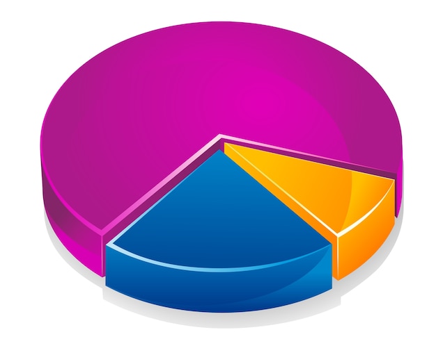 Grafico a colori