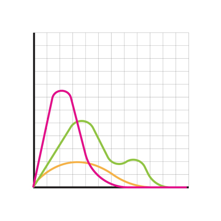 Vettore grafico a linee colorate linee rosse verdi blu sfondo griglia vettore di visualizzazione dei dati