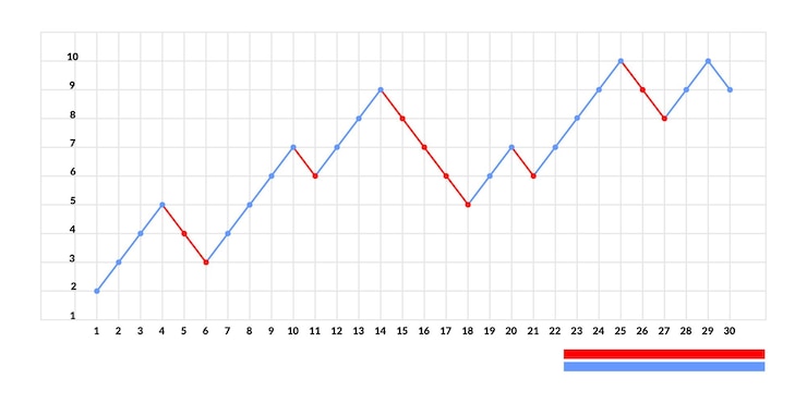 Vettore grafico a linee infografica semplice vettoriale