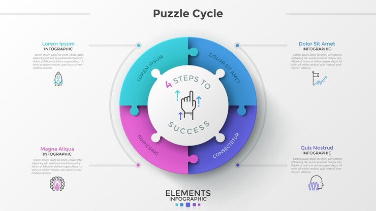Grafico a torta rotondo diviso in 4 pezzi di puzzle, pittogrammi a linee sottili e posto per il testo. Concetto di quattro caratteristiche di un'azienda startup di successo. Modello di progettazione infografica. Illustrazione vettoriale.