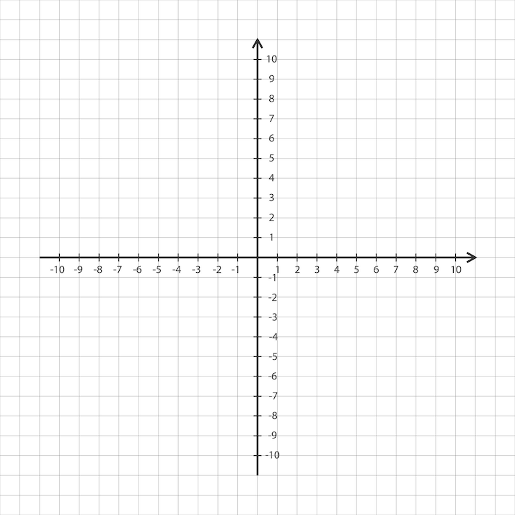 Vettore grafico cartesiano con linee di griglia etichettate