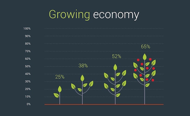 grafico di crescita dell&#39;ambiente sostenibile con le imprese