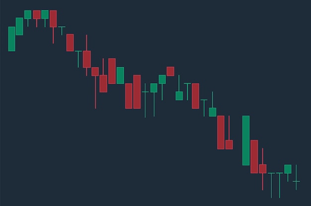 Grafico finanziario a candelabro con illustrazione vettoriale dei livelli di supporto e resistenza Progettazione grafica del trading Forex