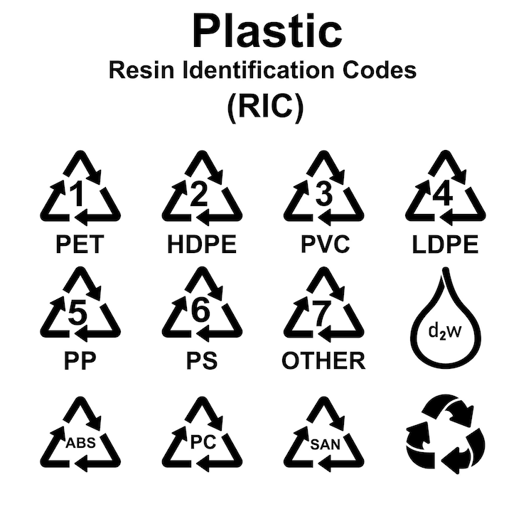 Vettore i codici di identificazione della resina plastica impostano le icone, l'imballaggio ricicla i segni degli imballaggi in plastica