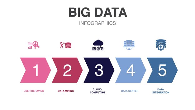 Icone di big data Modello di progettazione infografica Concetto creativo con 5 opzioni