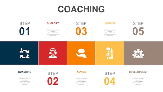 Icone di sviluppo del mentore di consigli di supporto per il coaching Modello di layout di progettazione infografica Concetto di presentazione creativa con 5 passaggi