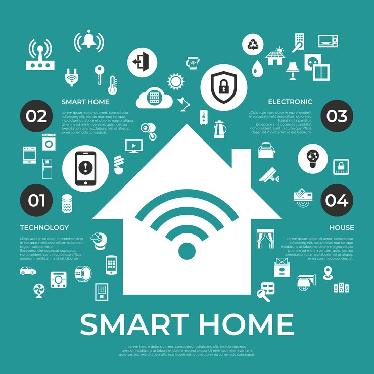 Vettore icone domestiche digitali intelligenti senza fili