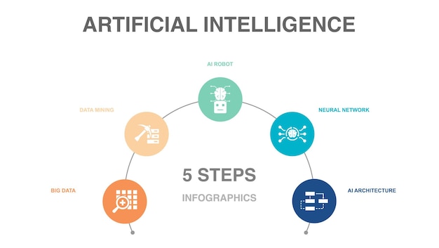 Icone intelligenti del lavoro di squadra di analisi della gestione dello sviluppo Modello di progettazione infografica Concetto creativo con 5 passaggi