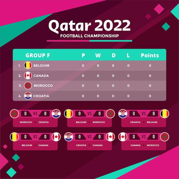Il campionato di calcio 2022 si traduce in un gruppo di tavoli F con modello di design piatto per poster di bandiere nazionali