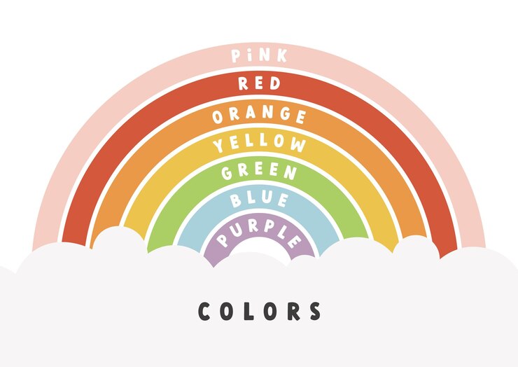 Vettore illustrazione dei colori dell'arcobaleno materiale didattico per bambini vettore illustrazione dell'asilo