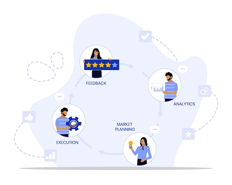 Vettore illustrazione del concetto di ciclo di feedback