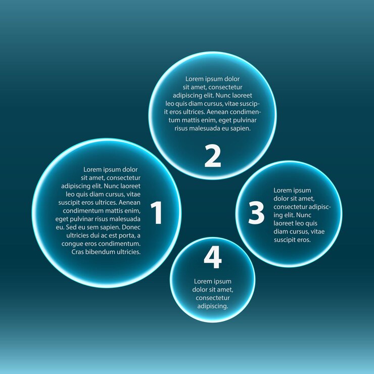 Illustrazione dell'infografica Quattro cerchi