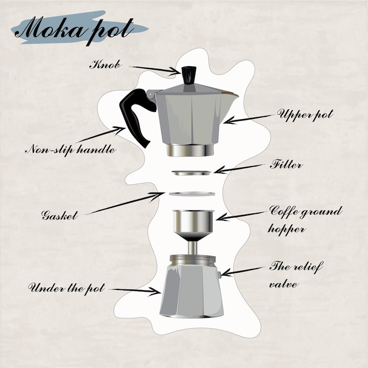 Vettore illustrazione disegnata a mano caffettiera mokapot sfondo bianco
