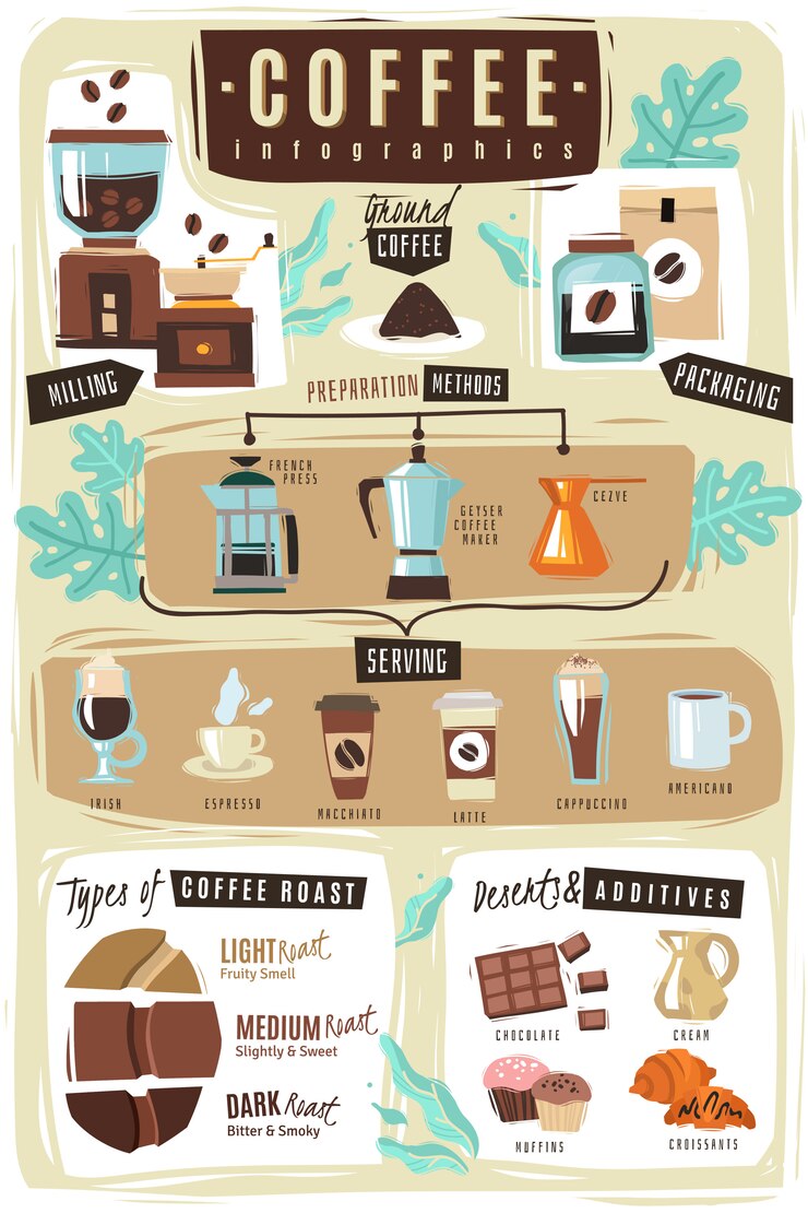 Illustrazione infografica caffè.