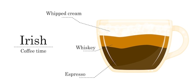 Illustrazione vettoriale dell'illustrazione della caffetteria della ricetta irlandese della ricetta del caffè