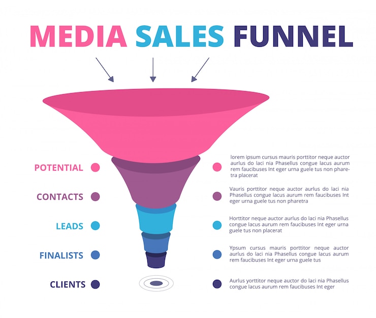 Vettore imbuto di vendita conduce infografica di imbuto di marketing e conversione