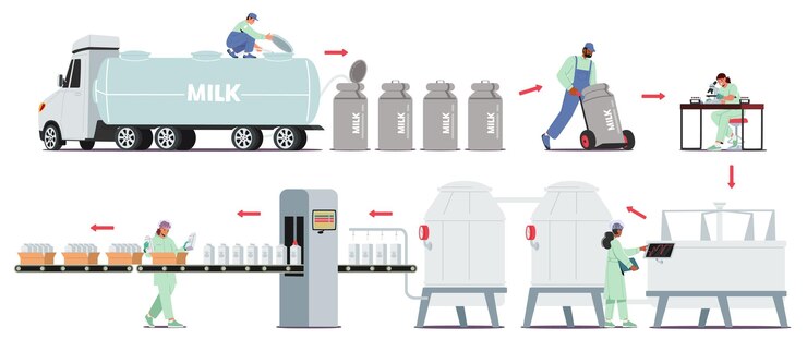Vettore impianto lattiero-caseario produzione di latte processo di produzione industriale prodotto industria fasi macchina versare il latte in contenitori