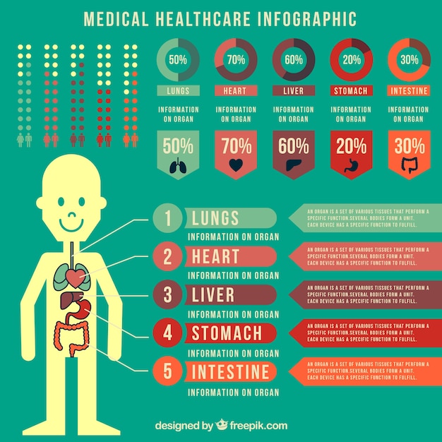 Infografia medico sanitario in stile vintage