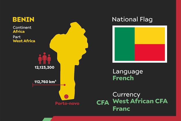 Infografica Benin