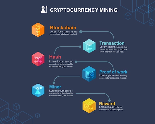Infografica Cryptocurrency in 6 passaggi in Blockchain.