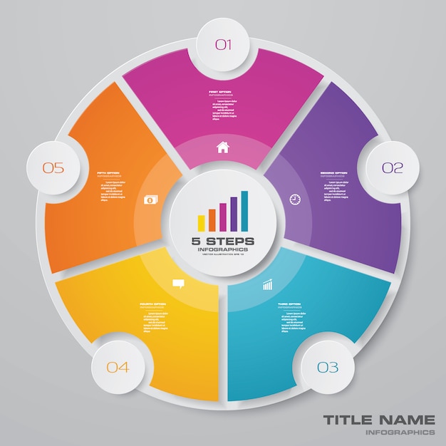 Infografica del ciclo grafico per la presentazione dei dati